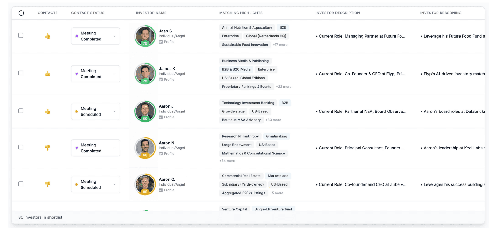 getpantom investor matching dashboard
