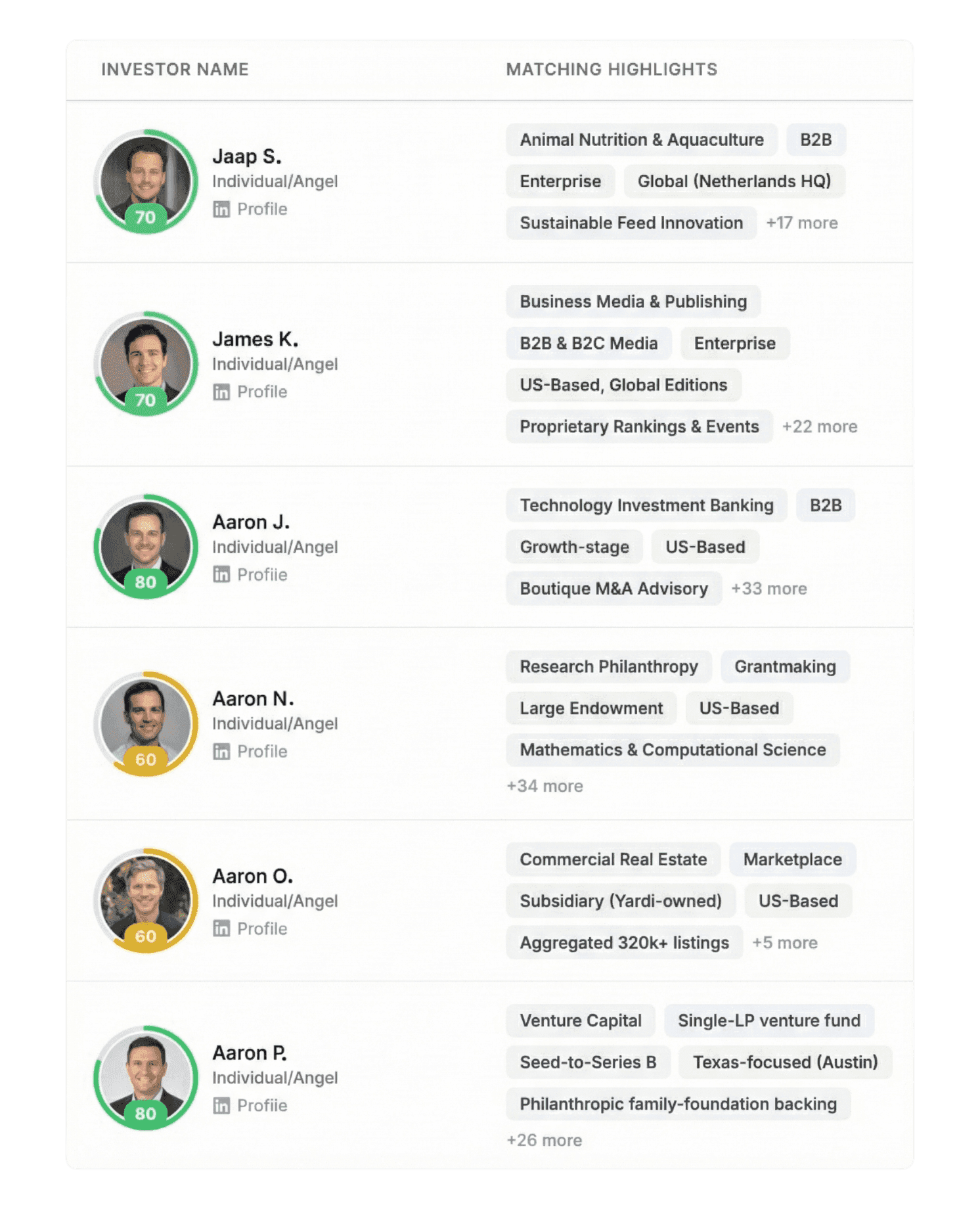 Investor matching list with highlights